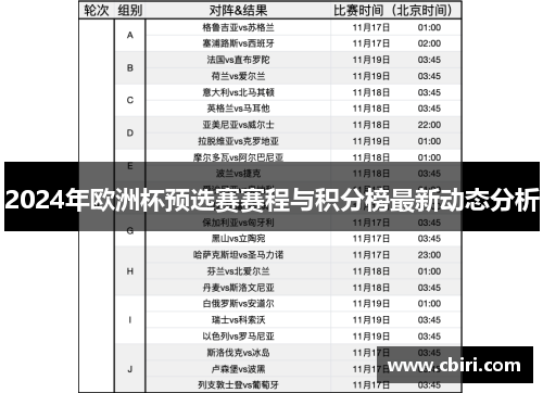 2024年欧洲杯预选赛赛程与积分榜最新动态分析