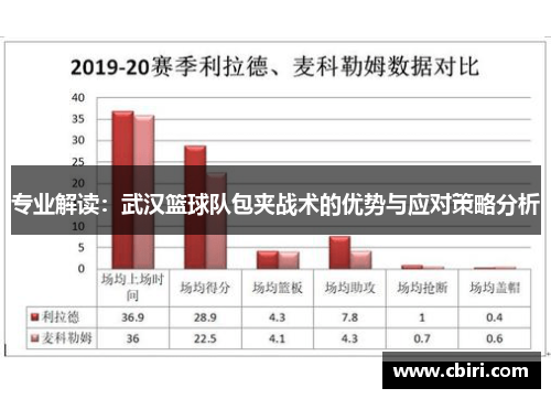 专业解读：武汉篮球队包夹战术的优势与应对策略分析