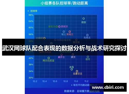 武汉网球队配合表现的数据分析与战术研究探讨